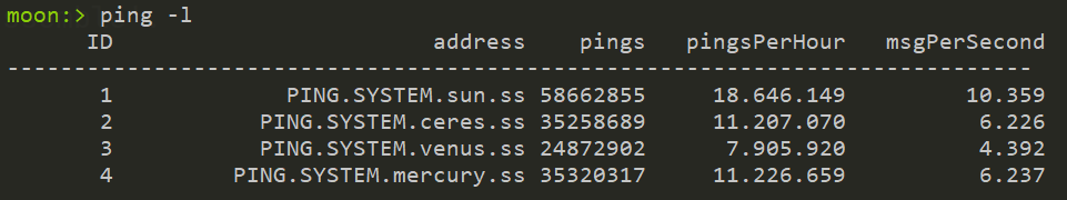4 sequential ping commands in the
console