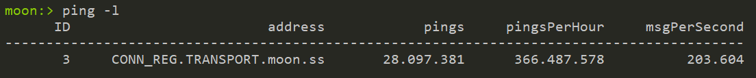 1 sequential ping to same node but different namespace