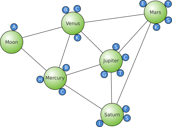 MeshNet of Nodes and Microservices
